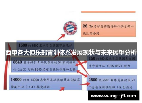 西甲各大俱乐部青训体系发展现状与未来展望分析 西甲各大俱乐部青训体系发展现状与未来展望分析