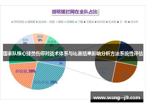 国家队核心球员伤停对战术体系与比赛结果影响分析方法系统性评估