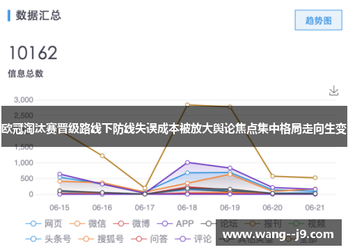 欧冠淘汰赛晋级路线下防线失误成本被放大舆论焦点集中格局走向生变