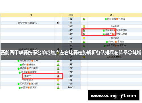 赛前西甲联赛伤停名单成焦点左右比赛走势解析各队排兵布阵悬念陡增