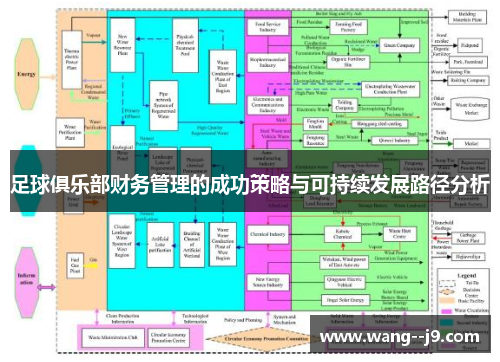 足球俱乐部财务管理的成功策略与可持续发展路径分析