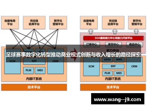 足球赛事数字化转型推动商业模式创新与收入增长的路径探索