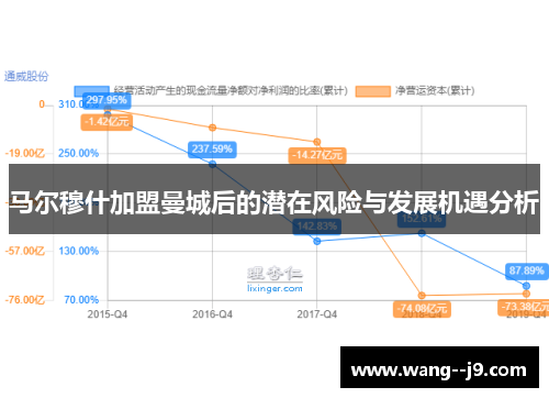马尔穆什加盟曼城后的潜在风险与发展机遇分析