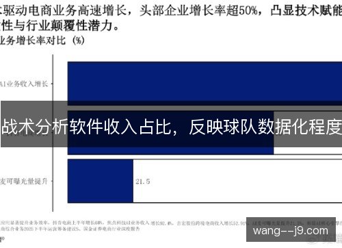 战术分析软件收入占比,反映球队数据化程度 战术分析软件收入占比,反映球队数据化程度